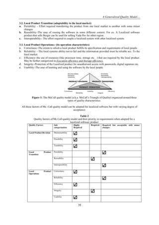 A Generalized Quality Model…
3.2. Local Product Transition (adaptability to the local market)
a. Portability: - Effort required transferring the product from one local market to another with some minor
changes.
b. Reusability:-The ease of reusing the software in some different context. For ex. A Localized software
product that sells Burger can be used for selling Vada Pav for other region.
c. Interoperability:- The effort required to couple a localized system with other localized system.
3.3. Local Product Operations:- (its operation characteristics)
a. Correctness:-The extent to which a local product fulfills its specification and requirements of local people.
b. Reliability: - The local systems ability not to fail and the information provided must be reliable acc. To the
local market.
c. Efficiency:-the use of resources (like processor time, storage etc. ) that are required by the local product.
May be further categorized as Execution efficiency and Storage efficiency.
d. Integrity:-Protection of the Localized product for unauthorized access with passwords, digital signature etc.
e. Usability:-The ease of learning and using the software by the local people.

Figure 1: The McCall quality model (a.k.a. McCall‘s Triangle of Quality) organized around three
types of quality characteristics.
All these factors of Mc. Call quality model can be adopted for localized software but with varying degree of
acceptance.
Table 2
Quality factors of Mc Call quality model and their priority in requirements when adopted for a
localized software product
Quality Factors

Sub
categorization

Local Product Revision

Maintainability

Highly
Required

Flexibility
Testability
Local
Transition

Product

Portability
Reusability
Interoperability

Local
Operations

Product

Correctness
Reliability
Efficiency
Integrity
Usability

39

Required

Required but acceptable with minor
changes

 