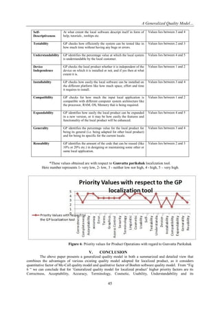 A Generalized Quality Model…
SelfDescriptiveness

At what extent the local software descript itself in form of
help, tutorials , tooltips etc.

Values lies between 3 and 4

Testability

GP checks how efficiently the system can be tested like in
how much time without having any bugs or errors.

Values lies between 2 and 3

Understandability

GP identifies the percentage value at which the local system
is understandable by the local customer.

Values lies between 4 and 5

Device
Independence

GP checks the local product whether it is independent of the
device on which it is installed or not, and if yes then at what
extent it is.

Values lies between 1 and 2

Installability

GP checks how easily the local software can be installed on
the different platform like how much space, effort and time
it requires to install.

Values lies between 3 and 4

Compatibility

GP checks for how much the input local application is
compatible with different computer system architecture like
the processor, RAM, OS, Memory that is being required.

Values lies between 1 and 2

Expandability

GP identifies how easily the local product can be expanded
in a new version, or it may be how easily the features and
functionality of the local product will be enhanced.

Values lies between 4 and 5

Generality

GP identifies the percentage value for the local product for
being its general (i.e. being adapted for other local product)
and for being its specific for the current locale.

Values lies between 3 and 4

Reusability

GP identifies the amount of the code that can be reused (like
10% or 20% etc.) in designing or maintaining some other or
same local application.

Values lies between 2 and 3

*These values obtained are with respect to Gunvatta parikshak localization tool.
Here number represents 1- very low, 2- low, 3 - neither low nor high, 4 - high, 5 – very high.

Figure 6: Priority values for Product Operations with regard to Gunvatta Parikshak

V.

CONCLUSION

The above paper presents a generalized quality model in both a summarized and detailed view that
combines the advantages of various existing quality model adopted for localized product, as it considers
quantitative factor of Mc-Call quality model and qualitative factor of Boehm software quality model. From ―Fig
6 ― we can conclude that for ‗Generalized quality model for localized product‘ higher priority factors are its
Correctness, Acceptability, Accuracy, Terminology, Cosmetic, Usability, Understandability and its

45

 
