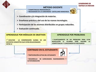 CENTRADO EN EL ESTUDIANTE
PARTICIPACIÓN ACTIVA DEL ESTUDIANTE
DESARROLLO DE CAPACIDADES: RAZONAMIENTO Y
AUTOFORMACIÓN
 Coordinación y/o integración de materias.
 Enseñanza práctica y del uso de las nuevas tecnologías.
 Participación de los alumnos distribuidos en grupos reducidos.
 Evaluación continuada.
MÉTODO DOCENTE
COMPETENCIAS PROFESIONALES
NECESIDADES DE LA COMUNIDAD CASTELLANO-MANCHEGA
APRENDIZAJE POR MÓDULOS DE OBJETIVOS
 FACILITAR LA COMPRENSIÓN GLOBAL DE LOS
DISTINTOS CONCEPTOS QUE ESTÁN RELACIONADOS
ENTRE SI
APRENDIZAJE POR PROBLEMAS
 PLANTEAMIENTO DE UN PROBLEMA PARA CUYA
RESOLUCIÓN EL ALUMNO DEBE AQUIRIR LA
COMPETENCIAS Y CONOCIMIENTOS NECESARIOS
 