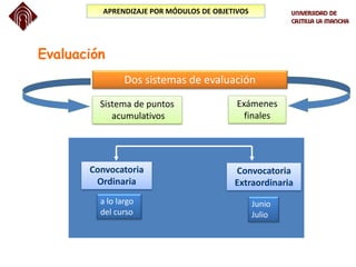APRENDIZAJE POR MÓDULOS DE OBJETIVOS
Evaluación
Sistema de puntos
acumulativos
Exámenes
finales
Dos sistemas de evaluación
Convocatoria
Ordinaria
Convocatoria
Extraordinaria
a lo largo
del curso
Junio
Julio
 