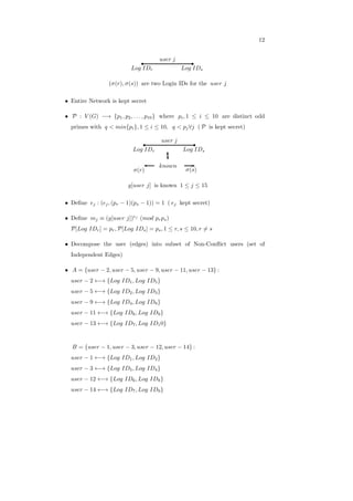 12
𝐿𝑜𝑔 𝐼𝐷𝑟 𝐿𝑜𝑔 𝐼𝐷𝑠
𝑢𝑠𝑒𝑟 𝑗
(𝜎(𝑟), 𝜎(𝑠)) are two Login IDs for the 𝑢𝑠𝑒𝑟 𝑗
∙ Entire Network is kept secret
∙ 𝒫 : 𝑉 (𝐺) −→ {𝑝1, 𝑝2, . . . , 𝑝10} where 𝑝𝑖, 1 ≤ 𝑖 ≤ 10 are distinct odd
primes with 𝑞 < 𝑚𝑖𝑛{𝑝𝑖}, 1 ≤ 𝑖 ≤ 10, 𝑞 < 𝑝𝑗∀𝑗 ( 𝒫 is kept secret)
𝐿𝑜𝑔 𝐼𝐷𝑟 𝐿𝑜𝑔 𝐼𝐷𝑠
𝑢𝑠𝑒𝑟 𝑗
𝜎(𝑟) 𝜎(𝑠)
𝑘𝑛𝑜𝑤𝑛
𝑔[𝑢𝑠𝑒𝑟 𝑗] is known 1 ≤ 𝑗 ≤ 15
∙ Deﬁne 𝑒𝑗 : (𝑒𝑗, (𝑝𝑟 − 1)(𝑝𝑠 − 1)) = 1 ( 𝑒𝑗 kept secret)
∙ Deﬁne 𝑚𝑗 ≡ (𝑔[𝑢𝑠𝑒𝑟 𝑗])𝑒𝑗
(𝑚𝑜𝑑 𝑝𝑟𝑝𝑠)
𝒫[𝐿𝑜𝑔 𝐼𝐷𝑟] = 𝑝𝑟, 𝒫[𝐿𝑜𝑔 𝐼𝐷𝑠] = 𝑝𝑠, 1 ≤ 𝑟, 𝑠 ≤ 10, 𝑟 ∕= 𝑠
∙ Decompose the user (edges) into subset of Non-Conﬂict users (set of
Independent Edges)
∙ 𝐴 = {𝑢𝑠𝑒𝑟 − 2, 𝑢𝑠𝑒𝑟 − 5, 𝑢𝑠𝑒𝑟 − 9, 𝑢𝑠𝑒𝑟 − 11, 𝑢𝑠𝑒𝑟 − 13} :
𝑢𝑠𝑒𝑟 − 2 ←→ {𝐿𝑜𝑔 𝐼𝐷1, 𝐿𝑜𝑔 𝐼𝐷5}
𝑢𝑠𝑒𝑟 − 5 ←→ {𝐿𝑜𝑔 𝐼𝐷2, 𝐿𝑜𝑔 𝐼𝐷3}
𝑢𝑠𝑒𝑟 − 9 ←→ {𝐿𝑜𝑔 𝐼𝐷4, 𝐿𝑜𝑔 𝐼𝐷8}
𝑢𝑠𝑒𝑟 − 11 ←→ {𝐿𝑜𝑔 𝐼𝐷6, 𝐿𝑜𝑔 𝐼𝐷9}
𝑢𝑠𝑒𝑟 − 13 ←→ {𝐿𝑜𝑔 𝐼𝐷7, 𝐿𝑜𝑔 𝐼𝐷10}
𝐵 = {𝑢𝑠𝑒𝑟 − 1, 𝑢𝑠𝑒𝑟 − 3, 𝑢𝑠𝑒𝑟 − 12, 𝑢𝑠𝑒𝑟 − 14} :
𝑢𝑠𝑒𝑟 − 1 ←→ {𝐿𝑜𝑔 𝐼𝐷1, 𝐿𝑜𝑔 𝐼𝐷2}
𝑢𝑠𝑒𝑟 − 3 ←→ {𝐿𝑜𝑔 𝐼𝐷5, 𝐿𝑜𝑔 𝐼𝐷4}
𝑢𝑠𝑒𝑟 − 12 ←→ {𝐿𝑜𝑔 𝐼𝐷6, 𝐿𝑜𝑔 𝐼𝐷8}
𝑢𝑠𝑒𝑟 − 14 ←→ {𝐿𝑜𝑔 𝐼𝐷7, 𝐿𝑜𝑔 𝐼𝐷9}
 