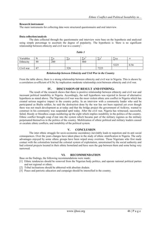 Ethnic Conflict and Political Instability in…
www.ijhssi.org 46 | P a g e
Research instrument
The main instruments for collecting data were structured questionnaire and oral interview.
Data collection/analysis
The data collected through the questionnaire and interview were base on the hypothesis and analyzed
using simple percentage to ascertain the degree of popularity. The hypothesis is „there is no significant
relationship between ethnicity and civil war in a country‟.
Table 3
Variables N ∑x ∑y ∑x2
∑y2
∑xy ∞
Ethnicity 88 200 460
5225 0.56
Civil war 87 528 7225
Relationship between Ethnicity and Civil War in the Country
From the table above, there is a strong relationship between ethnicity and civil war in Nigeria. This is shown by
a correlation co-efficient of 0.56; by implication moderate relationship exist between ethnicity and civil war.
IV. DISCUSSION OF RESULT AND FINDINGs
The result of the research shows that there is positive relationship between ethnicity and civil war and
incessant political instability in Nigeria. Accordingly, the null hypothesis was rejected in favour of alternative
hypothesis as stated above. The Nigerian civil war was the most violent ethnic arm conflict in Nigeria which has
created serious negative impact in the country polity. In an interview with a community leader who said he
participated as Biafra soldier, he said the destruction done by the war has not been repaired yet even though
there was not much development as at today and that the bridge project the government of Azikiwe, wanted to
construct in his community was suspended uptil today. After the civil war, Nigeria has witnessed, successful,
failed, bloody or bloodless coups numbering up the eight which implies instability in the politics of the country.
Ethnic conflict brought coup d‟etat into the system which became part of the military regimes as the military
perpetuated themselves in the politics of the country. Mobilization of ethnic political and military leaders caused
or escalate ethnic conflicts, and instability of the political system.
V. CONCLUSION
The inter ethnic struggle for socio-economic ascendency inevitably leads to nepotism and its anti social
consequences. Over the years changes have taken place in the study of ethnic stratification in Nigeria. The early
advantages enjoyed by some ethnic groups have been wiped away overtime. Those Nigerians who first made
contact with the colonialists learned the colonial system of exploitation, unrestrained by the social authority and
had colonial projects located in their ethnic homeland and have seen the gap between them and some being very
narrowed.
VI. RECOMMENDATION
Base on the findings, the following recommendations were made;
[1] Ethnic tendencies should be removed from the Nigerian body politics, and operate national political parties
and not regional or ethnic.
[2] Tribal inclinations should be abhorred with absolute disdain.
[3] Peace and patriotic education and campaign should be intensified in the country.
 