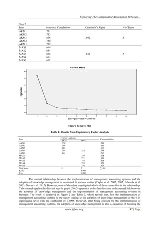 Exploring The Complicated Association Between…
www.ijbmi.org 47 | Page
Step 2:
Item Item-total Correlations Cronbach’s Alpha N of Items
AKM1 .751
.892 5
AKM2 .733
AKM3 .696
AKM4 .780
AKM5 .739
MAS1 .664
.852 5
MAS2 .654
MAS3 .646
MAS4 .693
MAS5 .662
Figure 1: Scree Plot
Table 2: Results from Exploratory Factor Analysis
Item
Factor Loadings
Communalities
AKM MAS
AKM1 .770 .711
AKM2 .766 .691
AKM3 .824 .696
AKM4 .789 .353 .748
AKM5 .801 .705
MAS1 .739 .618
MAS2 .721 .611
MAS3 .758 .616
MAS4 .782 .671
MAS5 .756 .626
N of Items 5 5 ∑=10
KMO 0.909
Pvalue 0.000
The mutual relationship between the implementation of management accounting systems and the
adoption of knowledge management is mentioned in various studies (Tayles et al. 2002, 2007; Edwards et al.
2005; Novas et al. 2012). However, none of them has investigated which of them comes first in the relationship.
This research applies the directed acyclic graph (DAG) approach to the first direction in the mutual link between
the adoption of knowledge management and the implementation of management accounting systems in
business. The result is displayed in Figure 2 and Table 3, which reveals that, first the implementation of
management accounting systems is the factor leading to the adoption of knowledge management at the 0.01
significance level with the coefficient of 0.6095. However, after being affected by the implementation of
management accounting systems, the adoption of knowledge management is also a causation of boosting the
 