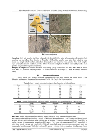 Enrichment Factor and Geo-accumulation Index for Heavy Metals at ...