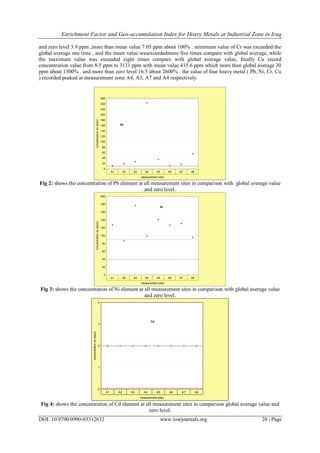 Enrichment Factor and Geo-accumulation Index for Heavy Metals at ...