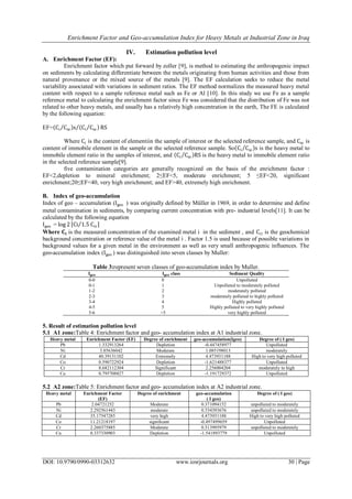 Enrichment Factor and Geo-accumulation Index for Heavy Metals at ...