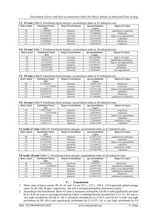 Enrichment Factor and Geo-accumulation Index for Heavy Metals at ...