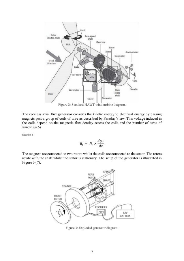 Sustainability-Report-Group-7 kinetic wire stator diagram 
