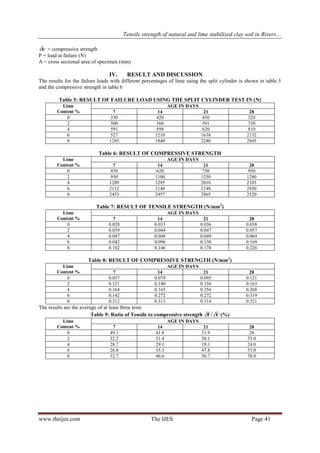 Tensile strength of natural and lime stabilized clay soil in Rivers…
www.theijes.com The IJES Page 41
c = compressive strength
P = load at failure (N)
A = cross sectional area of specimen (mm)
IV. RESULT AND DISCUSSION
The results for the failure loads with different percentages of lime using the split cylinder is shown in table 5
and the compressive strength in table 6
Table 5: RESULT OF FAILURE LOAD USING THE SPLIT CYLINDER TEST IN (N)
Lime
Content %
AGE IN DAYS
7 14 21 28
0 350 420 450 320
2 500 560 591 720
4 591 598 620 810
6 527 1210 1638 2132
8 1285 1840 2240 2845
Table 6: RESULT OF COMPRESSIVE STRENGTH
Lime
Content %
AGE IN DAYS
7 14 21 28
0 450 620 750 950
2 950 1100 1250 1280
4 1289 1295 2010 2103
6 2112 2140 2148 2450
8 2453 2457 2465 2520
Table 7: RESULT OF TENSILE STRENGTH (N/mm2
)
Lime
Content %
AGE IN DAYS
7 14 21 28
0 0.028 0.033 0.036 0.038
2 0.039 0.044 0.047 0.057
4 0.047 0.048 0.049 0.064
6 0.042 0.096 0.130 0.169
8 0.102 0.146 0.178 0.226
Table 8: RESULT OF COMPRESSIVE STRENGTH (N/mm2
)
Lime
Content %
AGE IN DAYS
7 14 21 28
0 0.057 0.079 0.095 0.121
2 0.121 0.140 0.156 0.163
4 0.164 0.165 0.256 0.268
6 0.142 0.272 0.272 0.319
8 0.312 0.313 0.314 0.321
The results are the average of at least three tests
Table 9: Ratio of Tensile to compressive strength ct  / (%)
Lime
Content %
AGE IN DAYS
7 14 21 28
0 49.1 41.8 31.9 28
2 32.2 31.4 30.1 35.0
4 28.7 29.1 19.1 24.0
6 26.8 35.3 47.8 53.0
8 32.7 46.6 56.7 70.4
 
