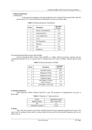 Combined Effect Of Ground Granulated Blast….
www.ijesi.org 24 | Page
4. Mineral admixtures
a) Metakaolin
In the present investigation work, the metakaolin used is obtained from Gujarat India. Specific
gravity being 2.42. Chemical Properties of Metakaolin is given in the below table.
Table: 4 Chemical properties of metakaolin
Sl.No. Parameter
Quantity
(% wt)
1 Silicon Dioxide(SiO2) 52
2 Alumina(Al2O3) 42.2
3 Iron oxide(Fe2O3) 0.7
4 L.O.I. 0.3%
5 Oil Absorption 56.5
6 Moisture 0.1
7 pH 6.55
8 Brightness 83.4
b) Ground Granulated Blast Furnace Slag (GGBS)
Ground Granulated Blast Furnace Slag (GGBS) is a highly efficient pozzolonic material and has
considerable potential for use in concrete and it is obtained from steel works at Bellary. Specific gravity being
2.62.
Table: 5 Chemical properties of GGBS
Sl.No. Parameter
Quantity
(% wt)
1 Insoluble residue 0.83
2 Manganese Oxide 0.25
3 Magnesium oxide 10.13
4 Sulphide sulphur 0.75
5
CaO+MgO+1/3Al2O3
SiO2+2/3Al2O3
1.10
6 CaO+MgO+ Al2O3 SiO2 1.84
5. Chemical admixture
Super plasticizer -Master Glenium sky-8233 is used. The properties of superplasticizer are given in
below table.
Table: 6 Properties of Super plasticizer
Aspect Light Brown liquid
Relative density 1.08 ± 0.01at 25˚c
pH ≥ 6
Chloride ion content < 0.2%
6. Water
This is the least expensive universally available material, but most important ingredient of concrete. The
water used for making concrete and for curing, should be clean and free from harmful impurities such as oil,
alkali, acid, etc.
 