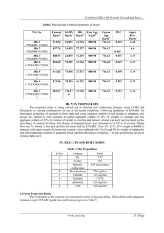 Combined Effect Of Ground Granulated Blast….
www.ijesi.org 25 | Page
Table:7 Physical and Chemical properties of Water
III. MIX PROPORTION
The proposed study is being carried out to develop self compacting concrete using GGBS and
Metakaolin in varying combinations for use in the Indian conditions. Following guidelines of EFNARC for
rheological properties of concrete in fresh state and using Japanese method of mix design as reference, mix
design was carried to form concrete at coarse aggregate content of 45% by volume of concrete and fine
aggregate content of 47% by volume of mortar in concrete and cement volume was kept varying based on the
percentage of mineral mixtures. The dosage of superplasticizer was estimated to be 0.8 % of cement. Slump
flow test, V- funnel, L box test satisfies the limits laid by EFNARC. Now 5%, 15%, 25% weight of GGBS is
replaced with equal weight of cement and cement is also replaced with 3%,6%,and 9% by weight of metakaolin
and self compacting concrete is prepared which satisfied rheological properties. The mix proportions are given
in below table no 8.
IV. RESULTS AND DISCUSSION
Table :8 Mix Proportions
4.1Fresh Properties Result
The workability of the concrete was measured in terms of passing ability, filling ability and segregation
resistance as per EFNARC guide lines and limits are given in Table 9.
Mix No. Cement
Kg/m3
GGBS
Kg/m3
MK
Kg/m3
Fine Agg
Kg/m3
Coarse
Agg
Kg/m3
W/C Super
Plas.
Kg/m3
Mix 1
(5%GGBS+3%MK)
514.52 24.835 13.764 880.94 714.42 0.343 4.42
Mix 2
(5%GGBS+6%MK)
497.74 24.835 27.527 880.94 714.42
0.345
4.4
Mix 3
(5%GGBS+9%MK)
480.97 24.835 41.291 880.94 714.42 0.347 4.37
Mix 4
(15%GGBS+3%MK
)
458.60 74.505 13.764 880.94 714.42 0.347 4.37
Mix 5
(15%GGBS+6%MK
)
441.82 74.505 27.527 880.94 714.42 0.349 4.35
Mix 6
(15%GGBS+9%MK
)
425.04 74.505 41.291 880.94 714.42 0.351 4.32
Mix 7
(25%GGBS+3%MK
)
402.67 124.17
6
13.764 880.94 714.42 0.351 4.32
Sl.No. Contents Units
1 Ph 7.72
2 Acidity NIL
3 Specific
conductance
835 micro/mhos
4 Total hardness 274 mg/litre
5 Chloride 105 mg/litre
6 Turbidity 1 NTU
7 Alkalinity 260 mg/litre
8 TDS 500 mg/litre
 