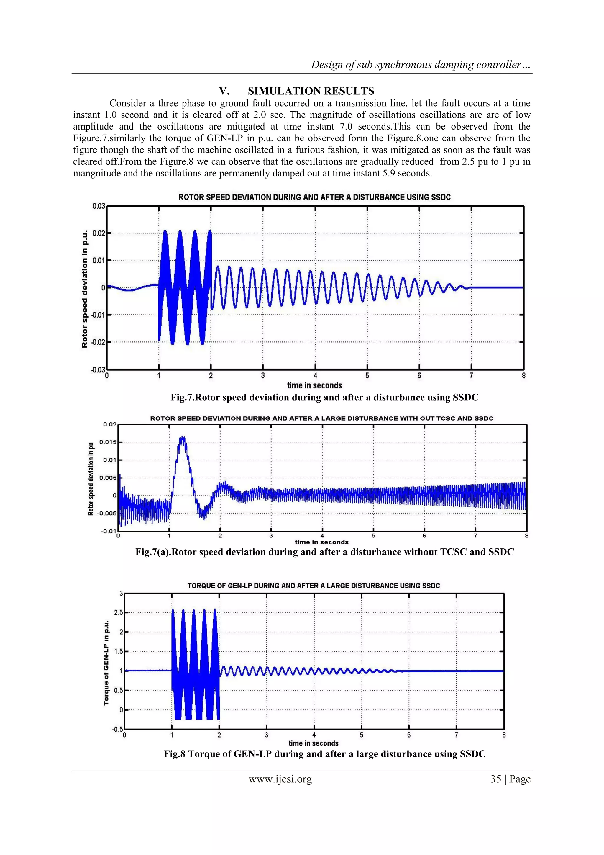 Design of sub synchronous damping controller… 
www.ijesi.org 35 | Page 
V. SIMULATION RESULTS 
Consider a three phase to ground fault occurred on a transmission line. let the fault occurs at a time instant 1.0 second and it is cleared off at 2.0 sec. The magnitude of oscillations oscillations are are of low amplitude and the oscillations are mitigated at time instant 7.0 seconds.This can be observed from the Figure.7.similarly the torque of GEN-LP in p.u. can be observed form the Figure.8.one can observe from the figure though the shaft of the machine oscillated in a furious fashion, it was mitigated as soon as the fault was cleared off.From the Figure.8 we can observe that the oscillations are gradually reduced from 2.5 pu to 1 pu in mangnitude and the oscillations are permanently damped out at time instant 5.9 seconds. Fig.7.Rotor speed deviation during and after a disturbance using SSDC Fig.7(a).Rotor speed deviation during and after a disturbance without TCSC and SSDC Fig.8 Torque of GEN-LP during and after a large disturbance using SSDC  