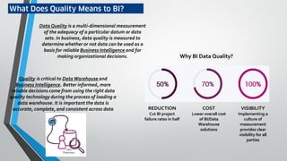 What Does Quality Means to BI?
Quality is critical to DataWarehouse and
Business Intelligence. Better informed, more
reliable decisions come from using the right data
quality technology during the process of loading a
data warehouse. It is important the data is
accurate, complete, and consistent across data
sources.
Data Quality is a multi-dimensional measurement
of the adequacy of a particular datum or data
sets. In business, data quality is measured to
determine whether or not data can be used as a
basis for reliable Business Intelligence and for
making organizational decisions.
REDUCTION
Cut BI project
failure rates in half
COST
Lower overall cost
of BI/Data
Warehouse
solutions
VISIBILITY
Implementing a
culture of
measurement
provides clear
visibility for all
parties
Why BI Data Quality?
 