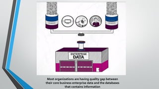 Most organizations are having quality gap between
their core business enterprise data and the databases
that contains information
 