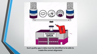 Such quality gap in data must be identified to be able to
create the correct alignment
 