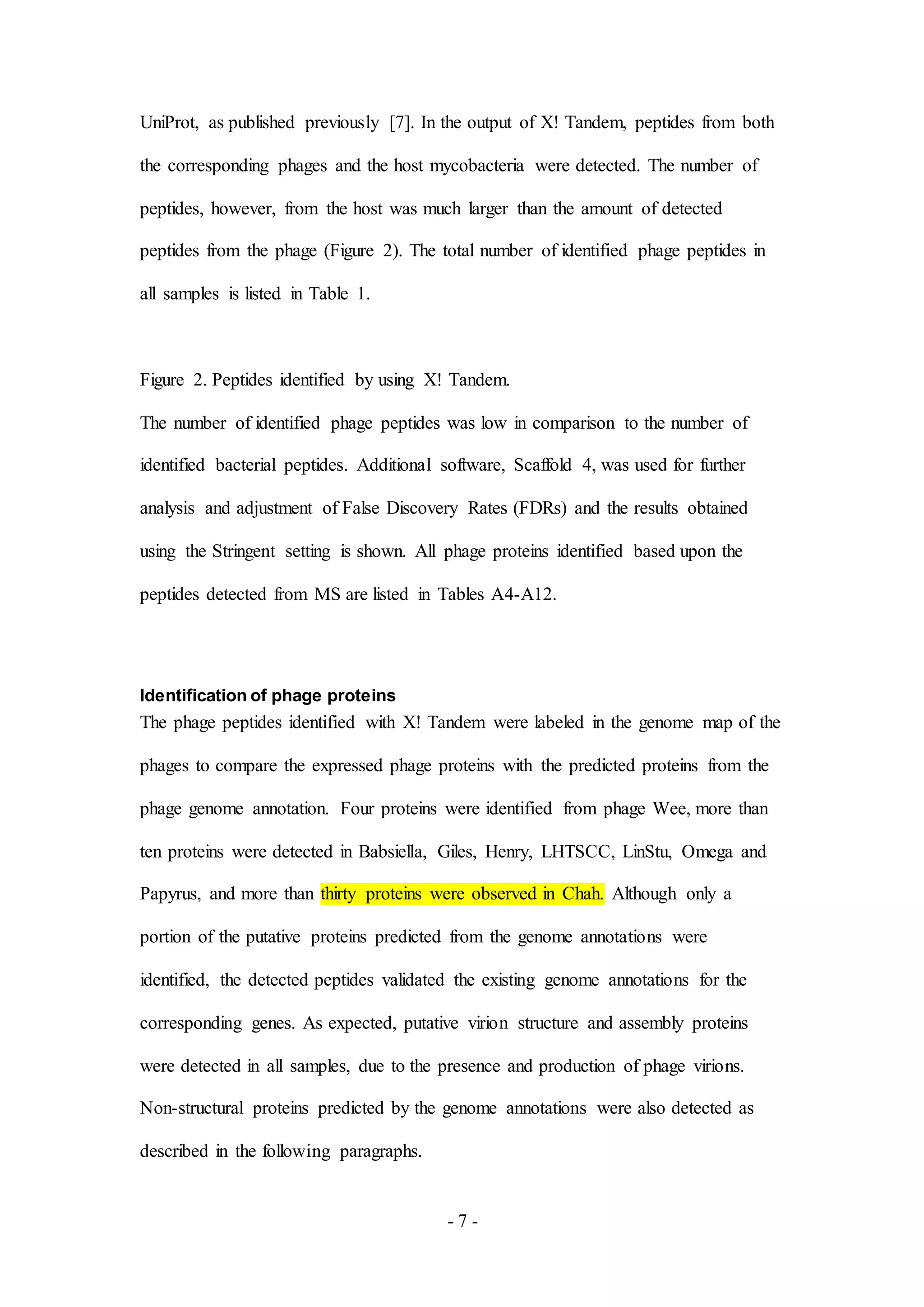- 7 -
UniProt, as published previously [7]. In the output of X! Tandem, peptides from both
the corresponding phages and the host mycobacteria were detected. The number of
peptides, however, from the host was much larger than the amount of detected
peptides from the phage (Figure 2). The total number of identified phage peptides in
all samples is listed in Table 1.
Figure 2. Peptides identified by using X! Tandem.
The number of identified phage peptides was low in comparison to the number of
identified bacterial peptides. Additional software, Scaffold 4, was used for further
analysis and adjustment of False Discovery Rates (FDRs) and the results obtained
using the Stringent setting is shown. All phage proteins identified based upon the
peptides detected from MS are listed in Tables A4-A12.
Identification of phage proteins
The phage peptides identified with X! Tandem were labeled in the genome map of the
phages to compare the expressed phage proteins with the predicted proteins from the
phage genome annotation. Four proteins were identified from phage Wee, more than
ten proteins were detected in Babsiella, Giles, Henry, LHTSCC, LinStu, Omega and
Papyrus, and more than thirty proteins were observed in Chah. Although only a
portion of the putative proteins predicted from the genome annotations were
identified, the detected peptides validated the existing genome annotations for the
corresponding genes. As expected, putative virion structure and assembly proteins
were detected in all samples, due to the presence and production of phage virions.
Non-structural proteins predicted by the genome annotations were also detected as
described in the following paragraphs.
 