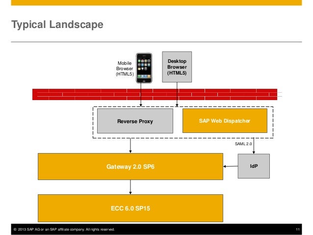 D Landscape Design App D Landscape Design App