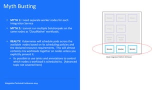IBM Cloud Integration Platform High Availability - Integration Tech ...