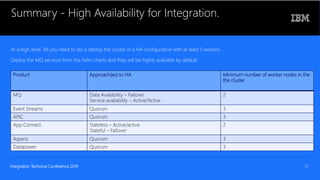 IBM Cloud Integration Platform High Availability - Integration Tech ...