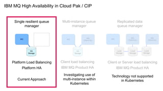 IBM Cloud Integration Platform High Availability - Integration Tech ...