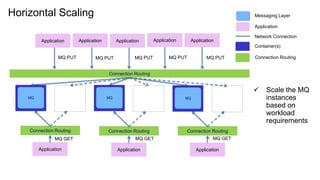 IBM Cloud Integration Platform High Availability - Integration Tech ...