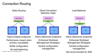 IBM Cloud Integration Platform High Availability - Integration Tech ...