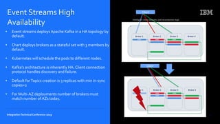 IBM Cloud Integration Platform High Availability - Integration Tech ...