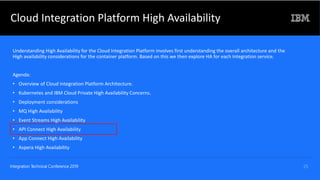 IBM Cloud Integration Platform High Availability - Integration Tech ...