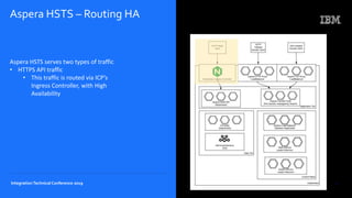 IBM Cloud Integration Platform High Availability - Integration Tech ...