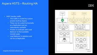 IBM Cloud Integration Platform High Availability - Integration Tech ...