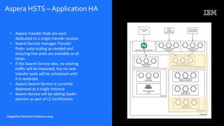 IBM Cloud Integration Platform High Availability - Integration Tech ...