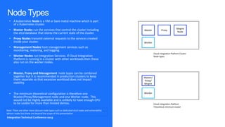 IBM Cloud Integration Platform High Availability - Integration Tech ...