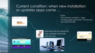 Current condition: when new installation
or updates apps come …
MIS Staff will be install the
new update manually
one by one
Note:
The normal condition 1 apps
install/update estimation: 20 minutes
per-client/PC/NB
 