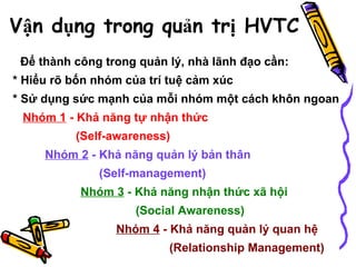 Để thành công trong quản lý, nhà lãnh đạo cần : * H iểu  rõ  bốn nhóm của trí tuệ cảm xúc  * S ử dụng sức mạnh của mỗi nhóm một cách khôn ngoan Nhóm 1   - K hả năng tự nhận thức  (Self-awareness)   Nhóm 2   - K hả năng quản lý bản thân  (Self-management) Nhóm 3   -   K hả năng nhận thức xã hội  (Social Awareness) Nhóm 4   -   K hả năng quản lý quan hệ    (Relationship Management)   Vận dụng trong quản trị HVTC   