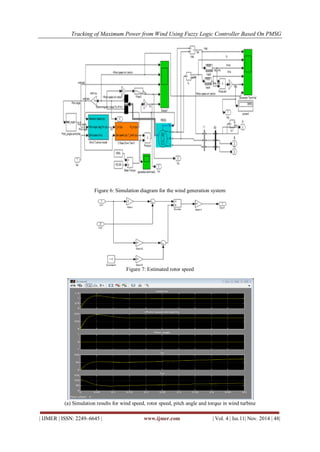 Tracking of Maximum Power from Wind Using Fuzzy Logic Controller Based On PMSG 
| IJMER | ISSN: 2249–6645 | www.ijmer.com | Vol. 4 | Iss.11| Nov. 2014 | 48| 
Figure 6: Simulation diagram for the wind generation system 
Figure 7: Estimated rotor speed 
(a) Simulation results for wind speed, rotor speed, pitch angle and torque in wind turbine  