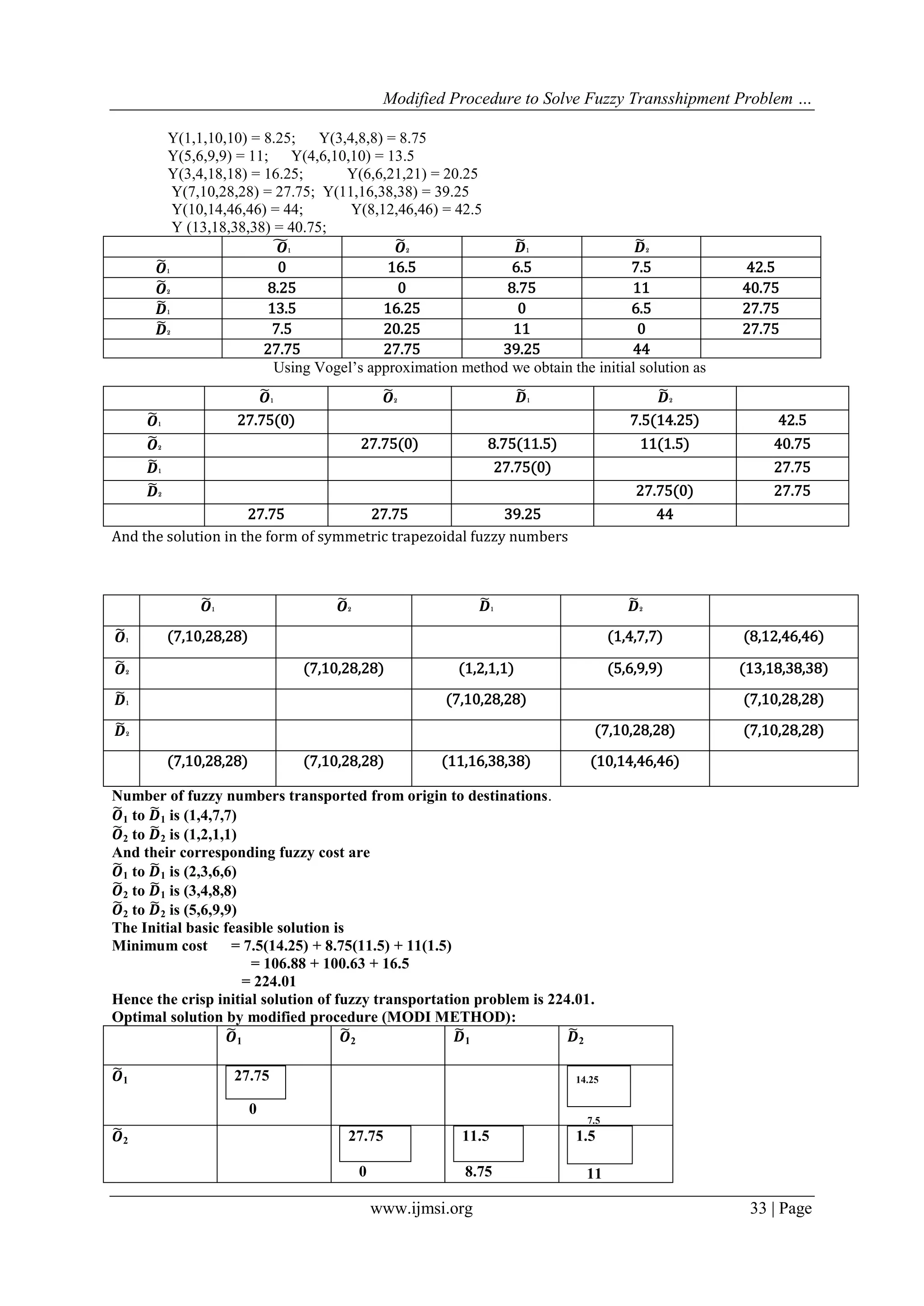 Modified Procedure to Solve Fuzzy Transshipment Problem …
www.ijmsi.org 33 | Page
Y(1,1,10,10) = 8.25; Y(3,4,8,8) = 8.75
Y(5,6,9,9) = 11; Y(4,6,10,10) = 13.5
Y(3,4,18,18) = 16.25; Y(6,6,21,21) = 20.25
Y(7,10,28,28) = 27.75; Y(11,16,38,38) = 39.25
Y(10,14,46,46) = 44; Y(8,12,46,46) = 42.5
Y (13,18,38,38) = 40.75;
𝑶1 𝑶2 𝑫1 𝑫2
𝑶1 0 16.5 6.5 7.5 42.5
𝑶2 8.25 0 8.75 11 40.75
𝑫1 13.5 16.25 0 6.5 27.75
𝑫2 7.5 20.25 11 0 27.75
27.75 27.75 39.25 44
Using Vogel’s approximation method we obtain the initial solution as
And the solution in the form of symmetric trapezoidal fuzzy numbers
Number of fuzzy numbers transported from origin to destinations.
𝑶1 to 𝑫1 is (1,4,7,7)
𝑶2 to 𝑫2 is (1,2,1,1)
And their corresponding fuzzy cost are
𝑶1 to 𝑫1 is (2,3,6,6)
𝑶2 to 𝑫1 is (3,4,8,8)
𝑶2 to 𝑫2 is (5,6,9,9)
The Initial basic feasible solution is
Minimum cost = 7.5(14.25) + 8.75(11.5) + 11(1.5)
= 106.88 + 100.63 + 16.5
= 224.01
Hence the crisp initial solution of fuzzy transportation problem is 224.01.
Optimal solution by modified procedure (MODI METHOD):
𝑶1 𝑶2 𝑫1 𝑫2
𝑶1 27.75
0
14.25
7.5
𝑶2 27.75
0 8.75
11.5
11
1.5
𝑶1 𝑶2 𝑫1 𝑫2
𝑶1 (7,10,28,28) (1,4,7,7) (8,12,46,46)
𝑶2 (7,10,28,28) (1,2,1,1) (5,6,9,9) (13,18,38,38)
𝑫1 (7,10,28,28) (7,10,28,28)
𝑫2 (7,10,28,28) (7,10,28,28)
(7,10,28,28) (7,10,28,28) (11,16,38,38) (10,14,46,46)
𝑶1 𝑶2 𝑫1 𝑫2
𝑶1 27.75(0) 7.5(14.25) 42.5
𝑶2 27.75(0) 8.75(11.5) 11(1.5) 40.75
𝑫1 27.75(0) 27.75
𝑫2 27.75(0) 27.75
27.75 27.75 39.25 44
 