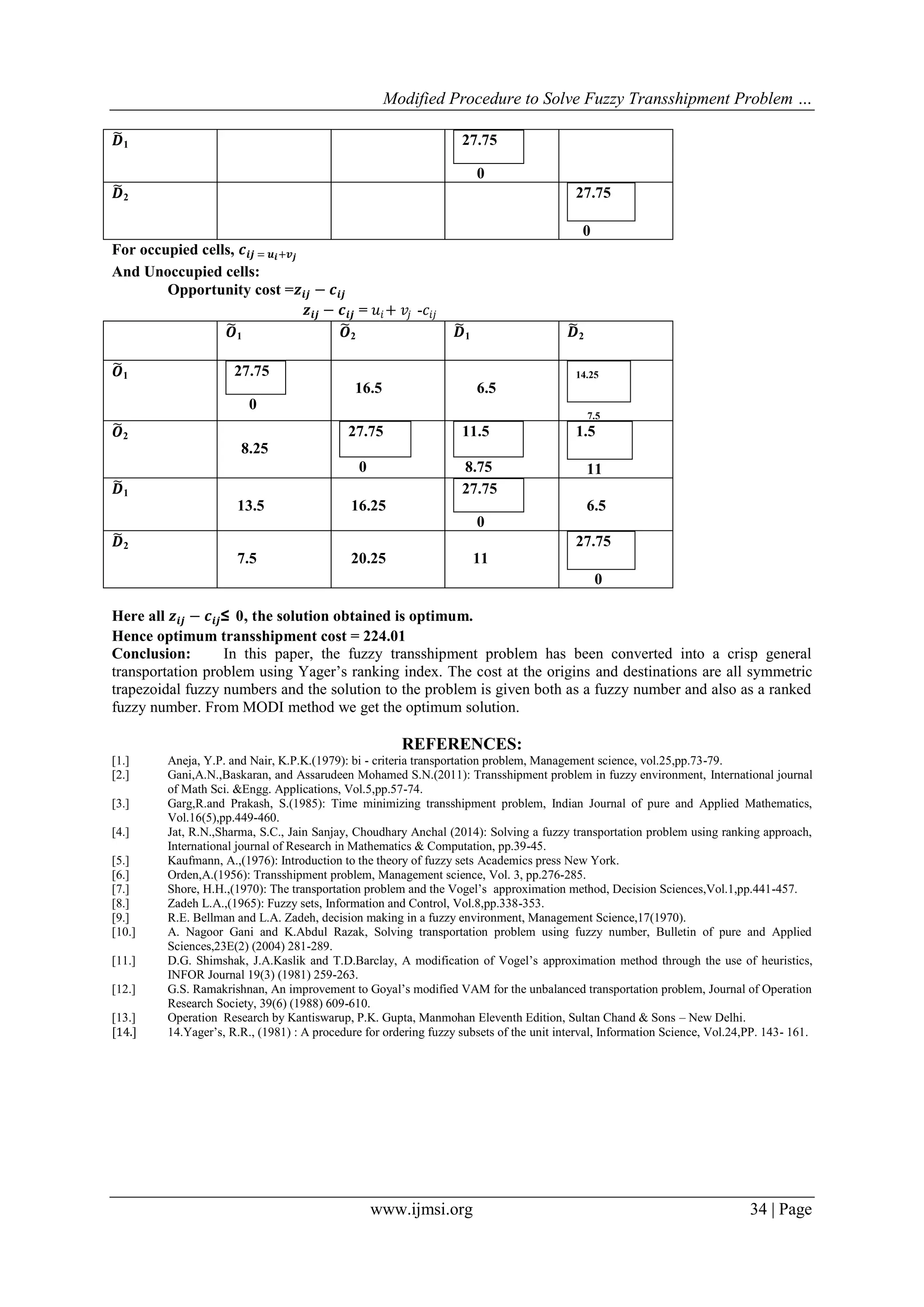 Modified Procedure to Solve Fuzzy Transshipment Problem …
www.ijmsi.org 34 | Page
𝑫1 27.75
0
𝑫2 27.75
0
For occupied cells, 𝒄𝒊𝒋 = 𝒖 𝒊+𝒗 𝒋
And Unoccupied cells:
Opportunity cost =𝒛𝒊𝒋 − 𝒄𝒊𝒋
𝒛𝒊𝒋 − 𝒄𝒊𝒋 = 𝑢𝑖+ 𝑣𝑗 -𝑐𝑖𝑗
𝑶1 𝑶2 𝑫1 𝑫2
𝑶1 27.75
0
16.5 6.5
14.25
7.5
𝑶2
8.25
27.75
0 8.75
11.5
11
1.5
𝑫1
13.5 16.25
27.75
0
6.5
𝑫2
7.5 20.25 11
27.75
0
Here all 𝒛𝒊𝒋 − 𝒄𝒊𝒋≤ 0, the solution obtained is optimum.
Hence optimum transshipment cost = 224.01
Conclusion: In this paper, the fuzzy transshipment problem has been converted into a crisp general
transportation problem using Yager’s ranking index. The cost at the origins and destinations are all symmetric
trapezoidal fuzzy numbers and the solution to the problem is given both as a fuzzy number and also as a ranked
fuzzy number. From MODI method we get the optimum solution.
REFERENCES:
[1.] Aneja, Y.P. and Nair, K.P.K.(1979): bi - criteria transportation problem, Management science, vol.25,pp.73-79.
[2.] Gani,A.N.,Baskaran, and Assarudeen Mohamed S.N.(2011): Transshipment problem in fuzzy environment, International journal
of Math Sci. &Engg. Applications, Vol.5,pp.57-74.
[3.] Garg,R.and Prakash, S.(1985): Time minimizing transshipment problem, Indian Journal of pure and Applied Mathematics,
Vol.16(5),pp.449-460.
[4.] Jat, R.N.,Sharma, S.C., Jain Sanjay, Choudhary Anchal (2014): Solving a fuzzy transportation problem using ranking approach,
International journal of Research in Mathematics & Computation, pp.39-45.
[5.] Kaufmann, A.,(1976): Introduction to the theory of fuzzy sets Academics press New York.
[6.] Orden,A.(1956): Transshipment problem, Management science, Vol. 3, pp.276-285.
[7.] Shore, H.H.,(1970): The transportation problem and the Vogel’s approximation method, Decision Sciences,Vol.1,pp.441-457.
[8.] Zadeh L.A.,(1965): Fuzzy sets, Information and Control, Vol.8,pp.338-353.
[9.] R.E. Bellman and L.A. Zadeh, decision making in a fuzzy environment, Management Science,17(1970).
[10.] A. Nagoor Gani and K.Abdul Razak, Solving transportation problem using fuzzy number, Bulletin of pure and Applied
Sciences,23E(2) (2004) 281-289.
[11.] D.G. Shimshak, J.A.Kaslik and T.D.Barclay, A modification of Vogel’s approximation method through the use of heuristics,
INFOR Journal 19(3) (1981) 259-263.
[12.] G.S. Ramakrishnan, An improvement to Goyal’s modified VAM for the unbalanced transportation problem, Journal of Operation
Research Society, 39(6) (1988) 609-610.
[13.] Operation Research by Kantiswarup, P.K. Gupta, Manmohan Eleventh Edition, Sultan Chand & Sons – New Delhi.
[14.] 14.Yager’s, R.R., (1981) : A procedure for ordering fuzzy subsets of the unit interval, Information Science, Vol.24,PP. 143- 161.
 