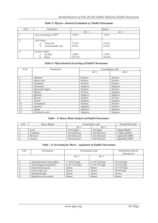 Standardization of Poly Herbal Siddha Medicine Eladhi Chooranam | PDF