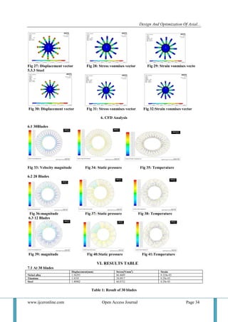 Design and Optimization of Axial Flow Compressor | PDF