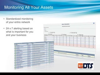 • Standardized monitoring
of your entire network
• 24 x 7 alerting based on
what is important for you
and your business
Monitoring All Your Assets
 