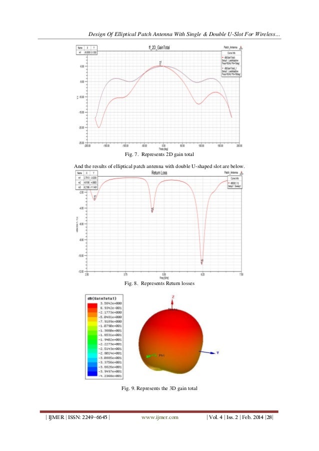 Patch Antenna Balanis