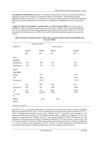 Effects of government taxation policy on sales...
www.ijbmi.org 38 | Page
Assumptions of independence of Errors : The Durban-Watson statistic was used to examine if prediction of
dependence errors were correlated. As presented in Table 4.20, The Durban –Watson statistics for the
regressions of sales revenue (1.897), was within the 1.50 and 2.50 interval suggested by Tabachunck and Fidell
(2001), the errors were adjusted to be uncorrelated. The assumption of independence of errors was therefore
met.
Testing the effect of government taxation policy on sales revenue of SMEs : The study sought to
establish the effect of government taxation policy on sales revenue of SMEs. It was therefore postulated that
there was no significant statistical relationship between government taxation policy (income tax, VAT and
presumptive tax) and sales revenue of SME. Results of the hierarchical regression analysis are presented in
Table 9.
Table 9: Results of regression analysis: Effect of Government Taxation Policy on Profitability and
Growth of SMEs
Operational costs
Predictors Sales revenue
Model1 Model2 Model1 Model2
Std. Std. Std. Std.
Step1:
Controls
Management .042 .044 -.035 -.023
Employment .084 .078 -.035 -.059
Step2:
Tax. Policy
Income .129 -.217*
VAT .309** -.160*
Presumptive -.206* .341**
R2 .010 .183 .003 .055
Adjusted R2
.002 .158 -.009 .0.026
R2
.010 .173 .003 .0.052
F-value
0.828 11.669** 0.230 3.019*
Durbin- 2.487 1.897
Watson
**p<0.01, *p<0.05
From table 9, it is seen that both management of the business and number of the employees had no significant
effect on operational costs (R2 value = 0.013). On adding the government taxation policy variables, the R2 value
=
0.013). On adding the government taxation policy variables, the R2 of
operational costs increased to 0.183
indicating that the three dimensions of government taxation policy contributed an additional 17.3% to the
variance in operational costs. Similarly, the R2
of sales revenue increased to 0.055 showing that the three
dimensions of government taxation policy contributed an additional 5.2% to the variance in sales revenue. The
R2
of asset accumulation increased to 0.082 meaning that government taxation policy contributed an additional
7.1% to the variance in asset accumulation. The R2
of return on capital increased to 0.079 indicating that
government taxation policy contributed an additional 6.7% to the variance in return on capital.
 