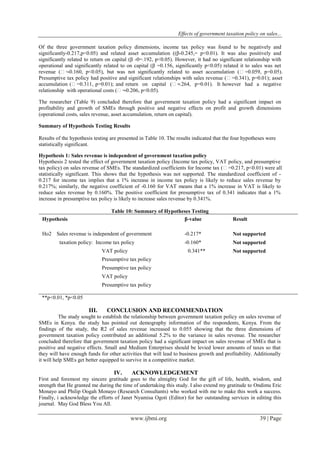 Effects of government taxation policy on sales...
www.ijbmi.org 39 | Page
Of the three government taxation policy dimensions, income tax policy was found to be negatively and
significantly-0.217,p<0.05) and related asset accumulation ((β-0.245,= p<0.01). It was also positively and
significantly related to return on capital (β -0=.192, p<0.05). However, it had no significant relationship with
operational and significantly related to on capital (β =0.156, significantly p<0.05) related it to sales was net
revenue (=-0.160, p<0.05), but was not significantly related to asset accumulation (=0.059, p=0.05).
Presumptive tax policy had positive and significant relationships with sales revenue (=0.341), p=0.01); asset
accumulation (=0.311, p=0.01); and return on capital (=-.264, p=0.01). It however had a negative
relationship with operational costs (=-0.206, p<0.05).
The researcher (Table 9) concluded therefore that government taxation policy had a significant impact on
profitability and growth of SMEs through positive and negative effects on profit and growth dimensions
(operational costs, sales revenue, asset accumulation, return on capital).
Summary of Hypothesis Testing Results
Results of the hypothesis testing are presented in Table 10. The results indicated that the four hypotheses were
statistically significant.
Hypothesis 1: Sales revenue is independent of government taxation policy
Hypothesis 2 tested the effect of government taxation policy (Income tax policy, VAT policy, and presumptive
tax policy) on sales revenue of SMEs. The standardized coefficients for Income tax (=0.217, p<0.01) were all
statistically significant. This shows that the hypothesis was not supported. The standardized coefficient of -
0.217 for income tax implies that a 1% increase in income tax policy is likely to reduce sales revenue by
0.217%; similarly, the negative coefficient of -0.160 for VAT means that a 1% increase in VAT is likely to
reduce sales revenue by 0.160%. The positive coefficient for presumptive tax of 0.341 indicates that a 1%
increase in presumptive tax policy is likely to increase sales revenue by 0.341%.
Table 10: Summary of Hypotheses Testing
Hypothesis β-value Result
Ho2 Sales revenue is independent of government -0.217* Not supported
taxation policy: Income tax policy -0.160* Not supported
VAT policy 0.341** Not supported
Presumptive tax policy
Presumptive tax policy
VAT policy
Presumptive tax policy
**p<0.01, *p<0.05
III. CONCLUSION AND RECOMMENDATION
The study sought to establish the relationship between government taxation policy on sales revenue of
SMEs in Kenya. the study has pointed out demography information of the respondents, Kenya. From the
findings of the study, the R2 of sales revenue increased to 0.055 showing that the three dimensions of
government taxation policy contributed an additional 5.2% to the variance in sales revenue. The researcher
concluded therefore that government taxation policy had a significant impact on sales revenue of SMEs that is
positive and negative effects. Small and Medium Enterprises should be levied lower amounts of taxes so that
they will have enough funds for other activities that will lead to business growth and profitability. Additionally
it will help SMEs get better equipped to survive in a competitive market.
IV. ACKNOWLEDGEMENT
First and foremost my sincere gratitude goes to the almighty God for the gift of life, health, wisdom, and
strength that He granted me during the time of undertaking this study. I also extend my gratitude to Ondimu Eric
Monayo and Philip Oogah Monayo (Research Consultants) who worked with me to make this work a success.
Finally, i acknowledge the efforts of Janet Nyamisa Ogoti (Editor) for her outstanding services in editing this
journal. May God Bless You All.
 