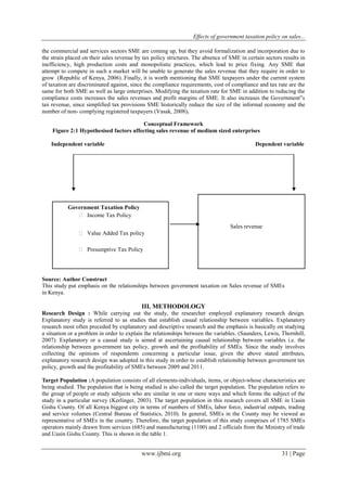 Effects of government taxation policy on sales...
www.ijbmi.org 31 | Page
the commercial and services sectors SME are coming up, but they avoid formalization and incorporation due to
the strain placed on their sales revenue by tax policy strictures. The absence of SME in certain sectors results in
inefficiency, high production costs and monopolistic practices, which lead to price fixing. Any SME that
attempt to compete in such a market will be unable to generate the sales revenue that they require in order to
grow (Republic of Kenya, 2006)..Finally, it is worth mentioning that SME taxpayers under the current system
of taxation are discriminated against, since the compliance requirements, cost of compliance and tax rate are the
same for both SME as well as large enterprises. Modifying the taxation rate for SME in addition to reducing the
compliance costs increases the sales revenues and profit margins of SME. It also increases the Government‟s
tax revenue, since simplified tax provisions SME historically reduce the size of the informal economy and the
number of non- complying registered taxpayers (Vasak, 2008).
Conceptual Framework
Figure 2:1 Hypothesised factors affecting sales revenue of medium sized enterprises
Independent variable Dependent variable
Source: Author Construct
This study put emphasis on the relationships between government taxation on Sales revenue of SMEs
in Kenya.
III. METHODOLOGY
Research Design : While carrying out the study, the researcher employed explanatory research design.
Explanatory study is referred to as studies that establish casual relationship between variables. Explanatory
research most often preceded by explanatory and descriptive research and the emphasis is basically on studying
a situation or a problem in order to explain the relationships between the variables. (Saunders, Lewis, Thornhill,
2007). Explanatory or a causal study is aimed at ascertaining causal relationship between variables i.e. the
relationship between government tax policy, growth and the profitability of SMEs. Since the study involves
collecting the opinions of respondents concerning a particular issue, given the above stated attributes,
explanatory research design was adopted in this study in order to establish relationship between government tax
policy, growth and the profitability of SMEs between 2009 and 2011.
Target Population :A population consists of all elements-individuals, items, or object-whose characteristics are
being studied. The population that is being studied is also called the target population. The population refers to
the group of people or study subjects who are similar in one or more ways and which forms the subject of the
study in a particular survey (Kerlinger, 2003). The target population in this research covers all SME in Uasin
Gishu County. Of all Kenya biggest city in terms of numbers of SMEs, labor force, industrial outputs, trading
and service volumes (Central Bureau of Statistics, 2010). In general, SMEs in the County may be viewed as
representative of SMEs in the country. Therefore, the target population of this study comprises of 1785 SMEs
operators mainly drawn from services (685) and manufacturing (1100) and 2 officials from the Ministry of trade
and Uasin Gishu County. This is shown in the table 1.
Government Taxation Policy
 Income Tax Policy
 Value Added Tax policy
Sales revenue
 Presumptive Tax Policy
 