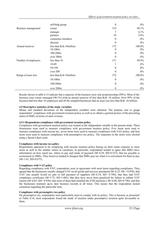 Effects of government taxation policy on sales...
www.ijbmi.org 35 | Page
self-help group 0 .0%
Business management owner 155 90.1%
manager 7 4.1%
partners 10 5.8%
committee members 0 .0%
director 0 .0%
Annual turnover less than Ksh 10million 172 100.0%
10-100m 0 .0%
100-200m 0 .0%
over 200m 0 .0%
Number of employees less than 10 171 99.4%
10-49 1 .6%
59-199 0 .0%
over 200 0 .0%
Range of asset size less than Ksh 10million 172 100.0%
10-100m 0 .0%
100-200m 0 .0%
over 200m 0 .0%
Results shown in table 4.13 indicate that a majority of the business were sole proprietorships (90%). Most of the
business were owner managed (90.1%) with an annual turnover of less than Ksh. 10 million. Over 99% of the
business had less than 10 employees and all the sampled businesses had an asset size less than Ksh. 10 million.
4.5 Descriptive statistics of the study variables
Means and standard deviations of the independent variables were obtained. The purpose was to gauge
respondents’ compliance with government taxation policy as well as to obtain a general picture of the prevailing
status of SMEs in terms of sales revenue.
4.5.1 Respondents compliance with government taxation policy
Compliance with government taxation policy was treated as the independent variable in the present study. Three
dimensions were used to measure compliance with government taxation policy. Five items were used to
measure compliance with income tax, seven items were used to measure compliance with VAT policy, and four
items were used to measure compliance with presumptive tax policy. The responses to the items were elicited
using a 5point Likert scale.
Compliance with income tax policy
Respondents appeared to be complying with income taxation policy basing on their mean response to most
items as well as the smaller values in variations. In particular, respondents tended to agree that SMEs have
information on how much tax, where to pay and mode of payment (M=4.29, SD=0.527); that tax payable is
economical to SMEs. They however tended to disagree that SMEs pay tax when it is convenient for them to pay
(M=1.81, SD=0.975).
Compliance with VAT policy
Regarding compliance with VAT, respondents were in agreement with most items regarding compliance. They
agreed that the businesses usually charged VAT on all goods and services purchased (M=4.23, SD = 0.930); that
VAT was usually levied on part or full payment of suppliers (M=4.14, SD= 0.790); that they had VAT
compliance certificates (M=3.72, SD=1.083); that they have never been penalized for failure to submit VAT
returns (M=4.03, SD= 0.930); that most of them had installed the ETR machines ( M=4.08, SD=0.798); and that
the businesses maintain up-to date business records at all times. This means that the respondents lacked
consensus regarding this particular item.
Compliance with presumptive tax policy
On presumptive tax, respondents were particularly keen to comply with its policy. This is because as presented
in Table 4.14, most respondents found the mode of taxation under presumptive taxation quite favourable to
them.
 