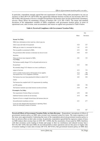 Effects of government taxation policy on sales...
www.ijbmi.org 36 | Page
In particular, respondents strongly agreed that non requirement of returns filing under presumptive tax was an
incentive to them (M=4.59, SD=0.560); they agreed that elaborate business records are not necessary (M=4.10,
SD=0.886); that payments of levies is straight forward hence the business does not hire professional consultancy
services. Hence allows for momentary closures of business (M= 4.10, SD= 0.947). The means and standard
deviations of the independent variables of SMEs compliance with government taxation policy in terms of
operational costs, sales revenue, asset accumulation, and returns on capital were presented in Table 6 below.
Table 6: Perceived Compliance with Government Taxation Policy
Std.
Mean Deviation
Income Tax Policy
SMEs have information on how much tax, when to pay tax,
where to pay and mode of tax payment 4.29 .527
SMEs pay tax when it is convenient for them to pay 1.81 .975
The tax payable is economical to SMEs 4.33 .942
The government either increases or decreases tax rate at its own 4.44 .623
discretion
There are diverse taxes imposed on SMEs 4.01 .725
VAT Policy
The business usually charges VAT on all goods and services to
the purchaser 4.23 .920
We normally charge VAT whenever we issue a certificate in
respect of services 4.33 .733
VAT is usually levied on part or full payment of our supplies 4.14 .790
The business has a VAT compliance certificate 3.72 1.083
The business has never been penalized for failure to submit VAT 4.03 .930
returns
The business has complied with VAT requirements by installing
an ETR machine 4.08 .798
The business maintains up-to-date business records at all times 4.30 .891
Presumptive Tax Policy
Non requirement of returns filing is an incentive 4.59 .560
Elaborate business records are not necessary 4.10 .886
Payment of levies is straight forward hence the business does not
hire professional consultancy services 4.21 .677
Levies are only charged when the business is operating. Hence
allows for momentary closures of business
4.10 .947
Perceived Effects of Government Taxation Policy on Sales Revenue : Respondents’ perceptions of effects of
government taxation policy on SME sales revenue were measured using five items. The mean responses to all
the items were approximately 4 indicating that most of the respondents perceived government taxation policy to
have an adverse effect on their sales revenue. In particular, respondents agreed that the regressive nature of taxes
on SME reduces their revenue base m=4.09, SD = 0.804), that the uncertainty of taxes paid by SMEs Interferes
with their inventory cycles leading to breaks and jumps in their tax remittances and reduced revenue base (
M=4.30, SD= 0.89); that most SMEs do not hold portfolio in their operations and are thus prove to higher risks
of taxation leading to weak sales revenue (M=4.56, SD=0.563); that government taxation policy on SME does
 