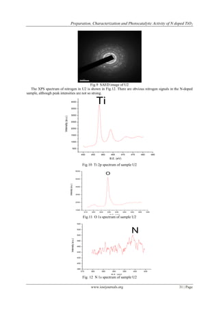 Preparation, Characterization and Photocatalytic Activity of N doped TiO2
www.iosrjournals.org 31 | Page
Fig.9 SAED image of U2
The XPS spectrum of nitrogen in U2 is shown in Fig.12. There are obvious nitrogen signals in the N-doped
sample, although peak intensities are not so strong.
450 455 460 465 470 475 480 485
500
1000
1500
2000
2500
3000
3500
4000
Intensity(a.u.)
B.E. (eV)
Ti
Fig.10 Ti 2p spectrum of sample U2
Fig.11 O 1s spectrum of sample U2
Fig. 12 N 1s spectrum of sample U2
515 520 525 530 535 540 545 550 555
1000
2000
3000
4000
5000
6000
Intensity(a.u.)
B.E. (eV)
O
375 380 385 390 395 400 405
380
400
420
440
460
480
500
520
540
Intensity(a.u.)
B.E. (eV)
N
 