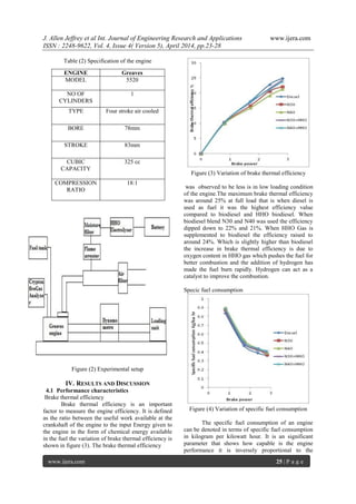 J. Allen Jeffrey et al Int. Journal of Engineering Research and Applications www.ijera.com
ISSN : 2248-9622, Vol. 4, Issue 4( Version 5), April 2014, pp.23-28
www.ijera.com 25 | P a g e
Table (2) Specification of the engine
Figure (2) Experimental setup
IV. RESULTS AND DISCUSSION
4.1 Performance characteristics
Brake thermal efficiency
Brake thermal efficiency is an important
factor to measure the engine efficiency. It is defined
as the ratio between the useful work available at the
crankshaft of the engine to the input Energy given to
the engine in the form of chemical energy available
in the fuel the variation of brake thermal efficiency is
shown in figure (3). The brake thermal efficiency
Figure (3) Variation of brake thermal efficiency
was observed to be less is in low loading condition
of the engine.The maximum brake thermal efficiency
was around 25% at full load that is when diesel is
used as fuel it was the highest efficiency value
compared to biodiesel and HHO biodiesel. When
biodiesel blend N30 and N40 was used the efficiency
dipped down to 22% and 21%. When HHO Gas is
supplemented to biodiesel the efficiency raised to
around 24%. Which is slightly higher than biodiesel
the increase in brake thermal efficiency is due to
oxygen content in HHO gas which pushes the fuel for
better combustion and the addition of hydrogen has
made the fuel burn rapidly. Hydrogen can act as a
catalyst to improve the combustion.
Specic fuel consumption
Figure (4) Variation of specific fuel consumption
The specific fuel consumption of an engine
can be denoted in terms of specific fuel consumption
in kilogram per kilowatt hour. It is an significant
parameter that shows how capable is the engine
performance it is inversely proportional to the
ENGINE Greaves
MODEL 5520
NO OF
CYLINDERS
1
TYPE Four stroke air cooled
BORE 78mm
STROKE 83mm
CUBIC
CAPACITY
325 cc
COMPRESSION
RATIO
18:1
 