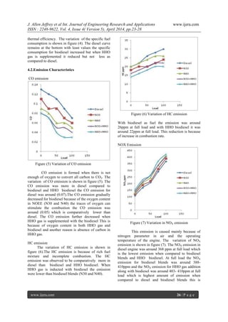 J. Allen Jeffrey et al Int. Journal of Engineering Research and Applications www.ijera.com
ISSN : 2248-9622, Vol. 4, Issue 4( Version 5), April 2014, pp.23-28
www.ijera.com 26 | P a g e
thermal efficiency. The variation of the specific fuel
consumption is shown in figure (4). The diesel curve
remains at the bottom with least values the specific
consumption for biodiesel increased but when HHO
gas is supplemented it reduced but not less as
compared to diesel.
4.2.Emission Characteristics
CO emission
Figure (5) Variation of CO emission
CO emission is formed when there is not
enough of oxygen to convert all carbon to CO2. The
variation of CO emission is shown in figure (5). The
CO emission was more in diesel compared to
biodiesel and HHO biodiesel the CO emission for
diesel was around (0.07).The CO emission gradually
decreased for biodiesel because of the oxygen content
in NOEE (N30 and N40) the traces of oxygen can
stimulate the combustion the CO emission was
around (0.05) which is comparatively lower than
diesel. The CO emission further decreased when
HHO gas is supplemented with the biodiesel This is
because of oxygen content in both HHO gas and
biodiesel and another reason is absence of carbon in
HHO gas.
HC emission
The variation of HC emission is shown in
figure (6).The HC emission is because of rich fuel
mixture and incomplete combustion. The HC
emission was observed to be comparatively more in
diesel than biodiesel and HHO biodiesel. When
HHO gas is inducted with biodiesel the emission
were lower than biodiesel blends (N30 and N40).
Figure (6) Variation of HC emission
With biodiesel as fuel the emission was around
26ppm at full load and with HHO biodiesel it was
around 22ppm at full load. This reduction is because
of increase in combustion rate.
NOX Emission
Figure (7) Variation in NOX emission
This emission is caused mainly because of
nitrogen parameter in air and the operating
temperature of the engine. The variation of NOX
emission is shown in figure (7). The NOX emission in
diesel engine was around 368 ppm at full load which
is the lowest emission when compared to biodiesel
blends and HHO biodiesel. At full load the NOX
emission for biodiesel blends was around 388-
410ppm and the NOX emission for HHO gas addition
along with biodiesel was around 403- 410ppm at full
load which is highest amount of emission when
compared to diesel and biodiesel blends this is
 