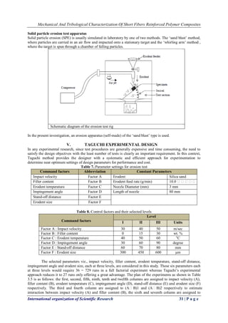 Mechanical And Tribological Characterization Of Short Fibers Reinforced Polymer Composites
International organization of Scientific Research 31 | P a g e
Solid particle erosion test apparatus
Solid particle erosion (SPE) is usually simulated in laboratory by one of two methods. The „sand blast‟ method,
where particles are carried in an air flow and impacted onto a stationary target and the „whirling arm‟ method ,
where the target is spun through a chamber of falling particles.
Schematic diagram of the erosion test rig
In the present investigation, an erosion apparatus (self-made) of the „sand blast‟ type is used.
V. TAGUCHI EXPERIMENTAL DESIGN
In any experimental research, since test procedures are generally expensive and time consuming, the need to
satisfy the design objectives with the least number of tests is clearly an important requirement. In this context,
Taguchi method provides the designer with a systematic and efficient approach for experimentation to
determine near optimum settings of design parameters for performance and cost.
Table 7.:Parameter settings for erosion test
Command factors Abbreviation Constant Parameters
Impact velocity Factor A Erodent Silica sand
Filler content Factor B Erodent feed rate (g/min) 10.0 
Erodent temperature Factor C Nozzle Diameter (mm) 3 mm
Impingement angle Factor D Length of nozzle 80 mm
Stand-off distance Factor E
Erodent size Factor F
Table 8.:Control factors and their selected levels
Command factors
Level
I II III Units
Factor A : Impact velocity 30 40 50 m/sec
Factor B : Filler content 0 15 30 wt. %
Factor C : Erodent temperature 40 50 60 o
C
Factor D : Impingement angle 30 60 90 degree
Factor E : Stand-off distance 60 70 80 mm
Factor F : Erodent size 300 450 600 µm
The selected parameters viz., impact velocity, filler content, erodent temperature, stand-off distance,
impingement angle and erodent size, each at three levels, are considered in this study. These six parameters each
at three levels would require 36 = 729 runs in a full factorial experiment whereas Taguchi‟s experimental
approach reduces it to 27 runs only offering a great advantage. The plan of the experiments as shown in Table
3.5 is as follows: the first, second, fifth, ninth, tenth and twelfth columns are assigned to impact velocity (A),
filler content (B), erodent temperature (C), impingement angle (D), stand-off distance (E) and erodent size (F)
respectively. The third and fourth column are assigned to (AB)1 and (AB)2 respectively to estimate
interaction between impact velocity (A) and filler content (B), the sixth and seventh column are assigned to
 